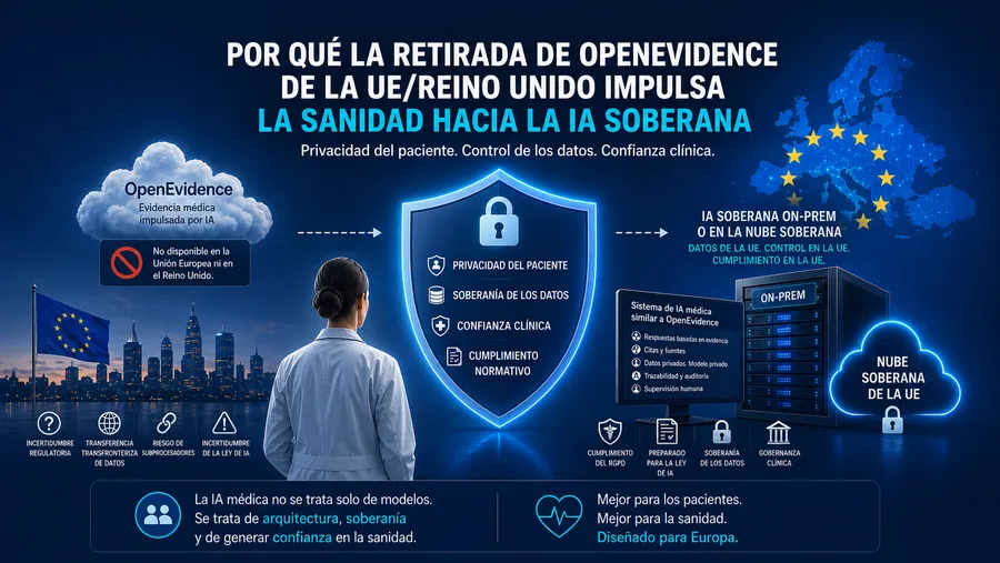 Por qué la retirada de OpenEvidence de la UE/Reino Unido empuja a la sanidad hacia soluciones on-premise o nube EU soberana